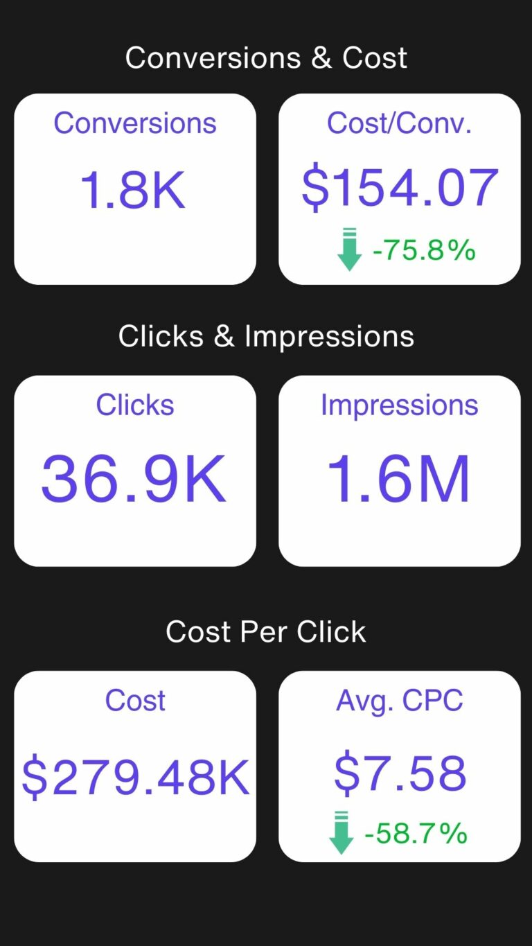 Legal marketing stats google ads mobile