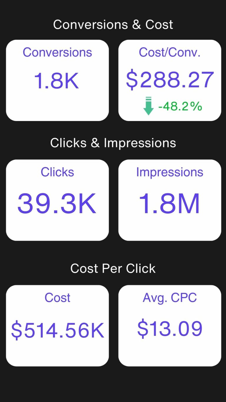 law firm marketing stats google ads